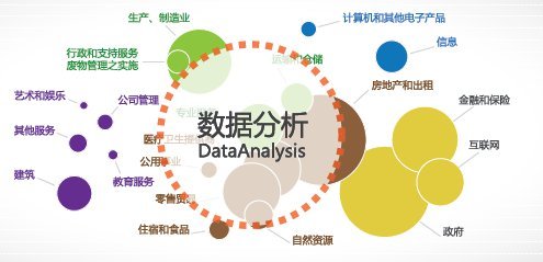 大數據時代黑馬 澳洲名校相繼開設Data Science專業，2018等你選擇！